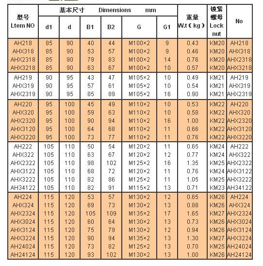 AH218 |  AHX318 |  AHX2318 |  AHX3218 |  AH219 |  AHX219 |  AHX2319 |  AH220 |  AHX320 |  AHX2320 |  AHX3220 |  AH222 |  AHX322 |  AHX2322 |  AHX3122 |  AHX3222 |  AH34122 |  AH224 |  AHX324 |  AHX2324 |  AHX3024 |  AHX3124 |  AHX3224 |  AH24024 |  AH24124